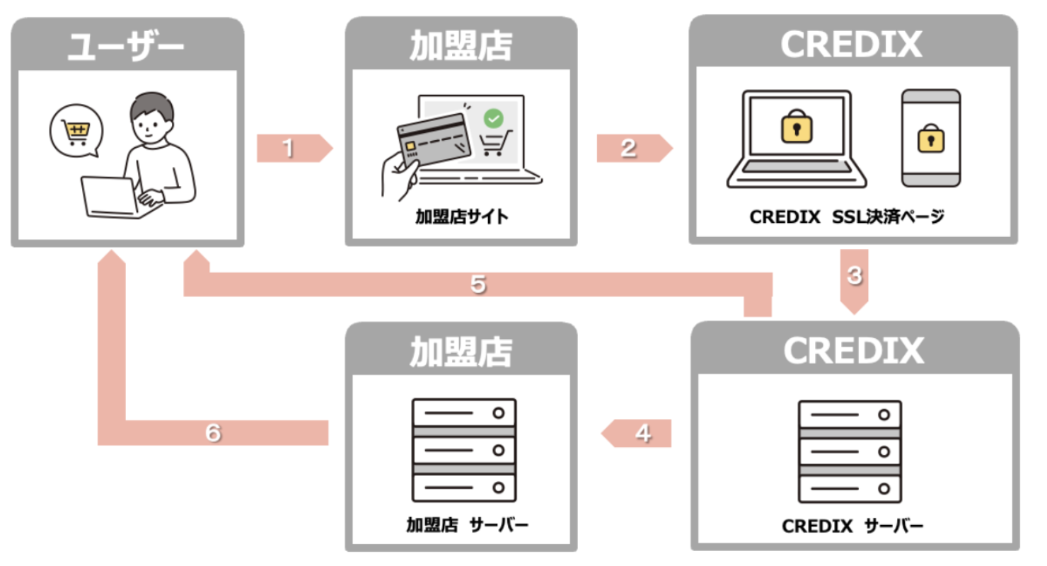 株式 会社 credix